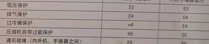 金华空调电话在哪里找